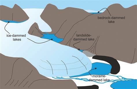 modern proglacial deposits